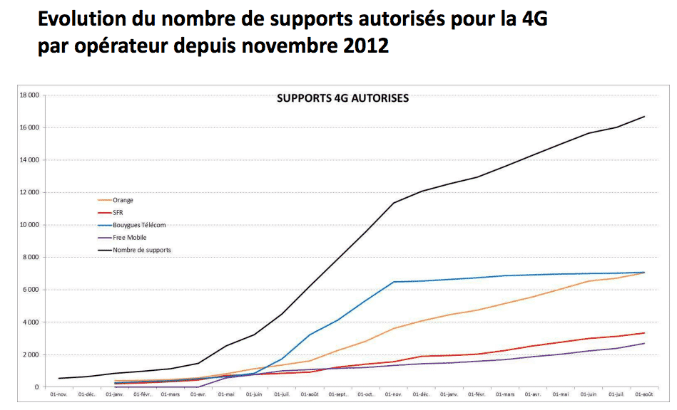 evolution-supports-aout-2014.png